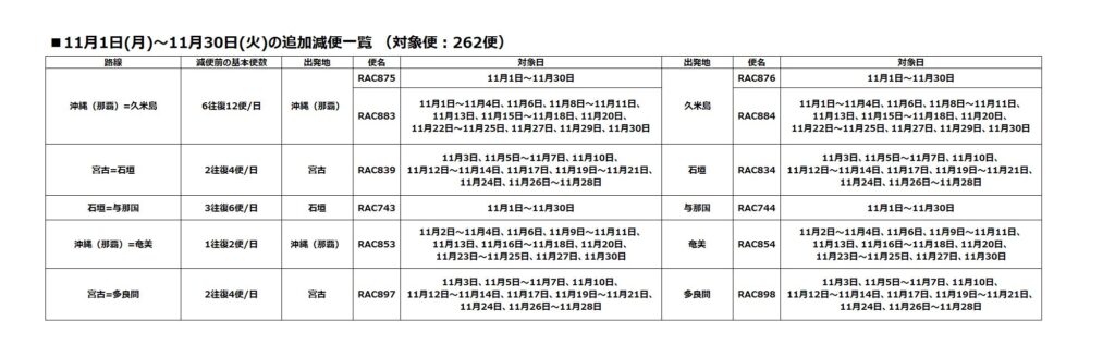 新型コロナウイルス感染症に伴う運休 減便 時間変更や航空券取り扱いについて 琉球エアーコミューター